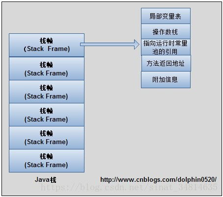 JVM內(nèi)存管理 數(shù)據(jù)處理與存儲服務(wù)的基石