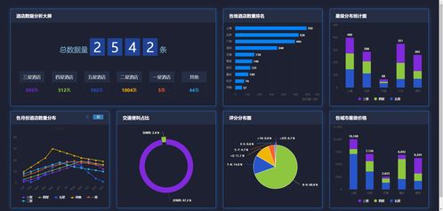 基于Python窮游網(wǎng)酒店數(shù)據(jù)采集與可視化分析大屏設(shè)計(jì)與實(shí)現(xiàn)——數(shù)據(jù)處理和存儲(chǔ)支持服務(wù)體系構(gòu)建